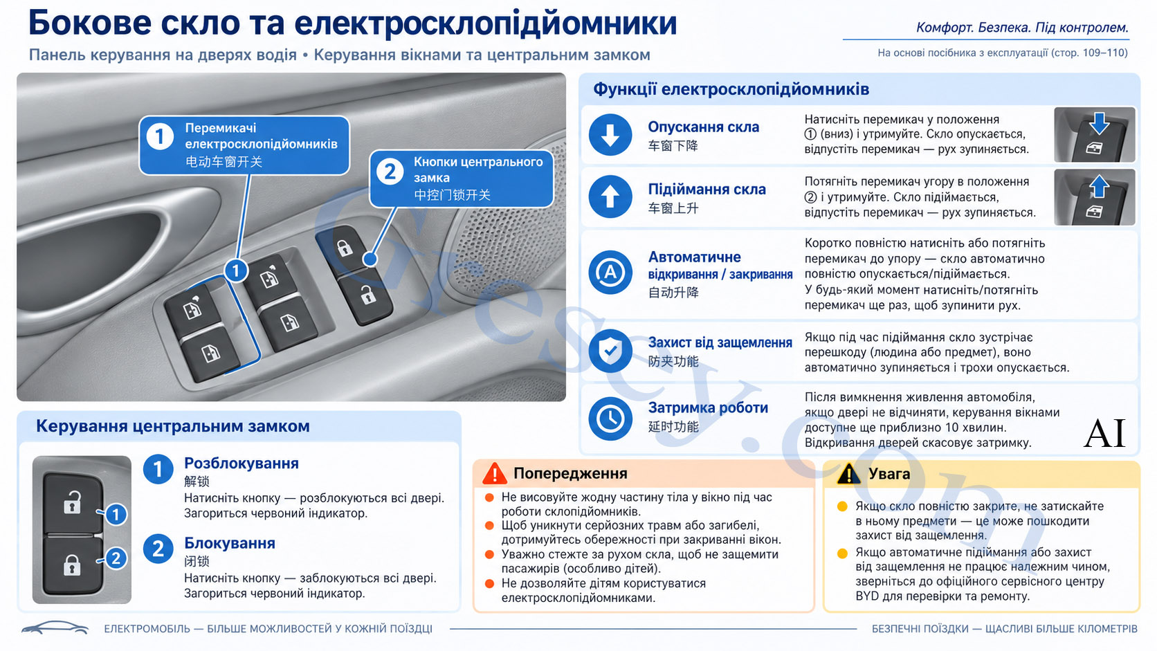 BYD Seal 08 зі схемою бокового скла, електросклопідіймачів, автоматичного режиму та захисту від затискання. BYD Seal 08 showing side glass, power windows, automatic operation, and anti-pinch protection.