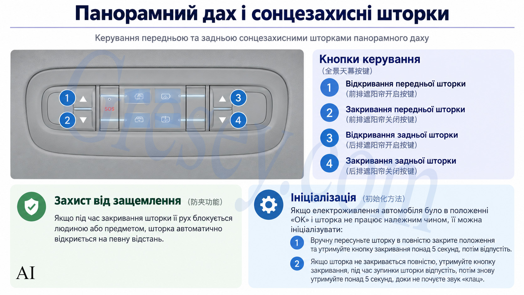 BYD Seal 08 з панорамним дахом і електричними шторками з автоматичним керуванням. BYD Seal 08 with a panoramic roof and electrically operated sunshades with automatic control.