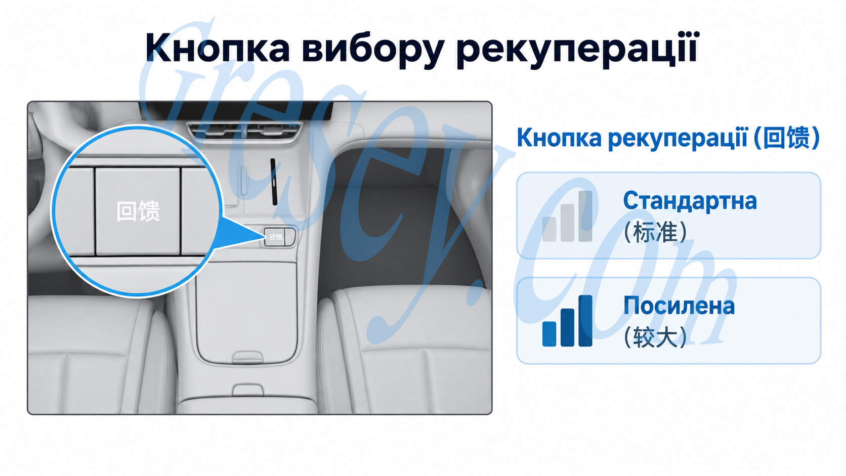Центральна консоль BYD Seal 08 EV з виділеною кнопкою вибору рекуперації та позначенням стандартного і посиленого режимів. BYD Seal 08 EV center console with the regenerative braking selection button highlighted and standard and enhanced modes indicated.
