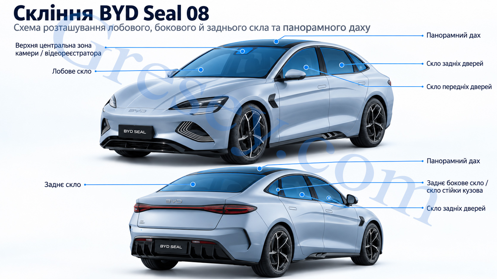BYD Seal 08 зі схемою розташування лобового, бокового й заднього скла та панорамного даху. BYD Seal 08 showing the locations of the windshield, side and rear glass, and panoramic roof.