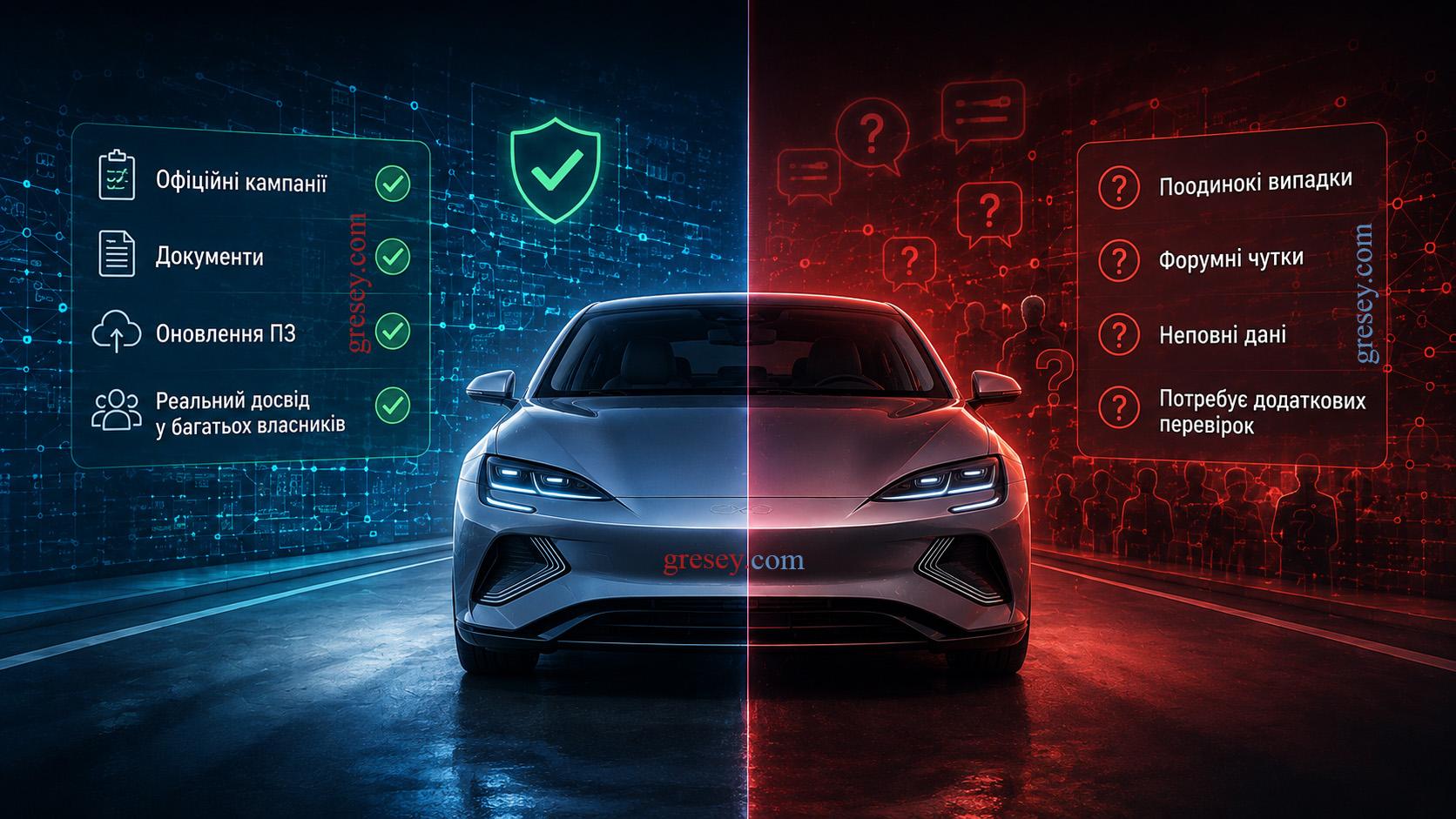 BYD SEAL на розділеному синьо-червоному тлі: зліва підтверджені документи й позначки, справа питання та неперевірені сигнали.